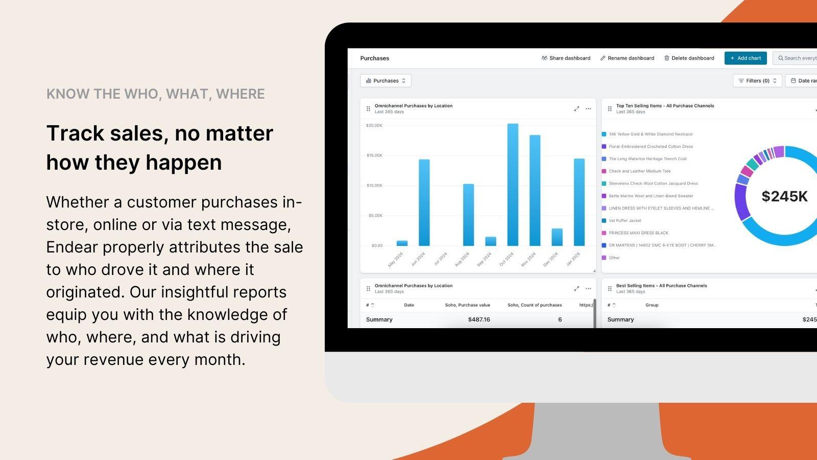 Track user performance across channels and locations.