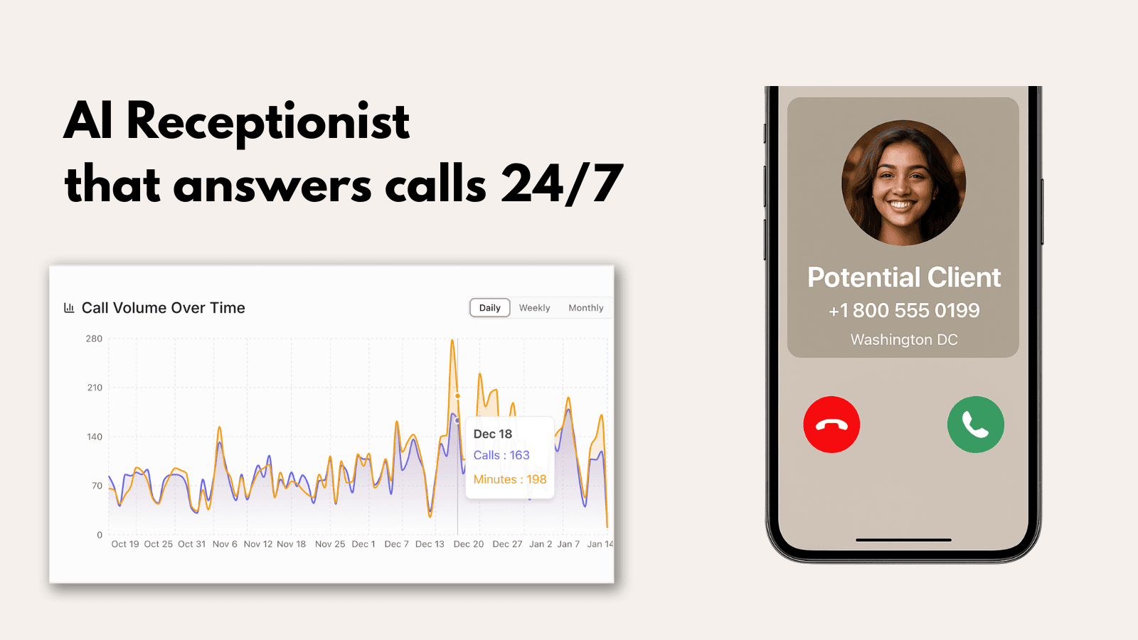 Ai Receptionist that answers calls 24/7