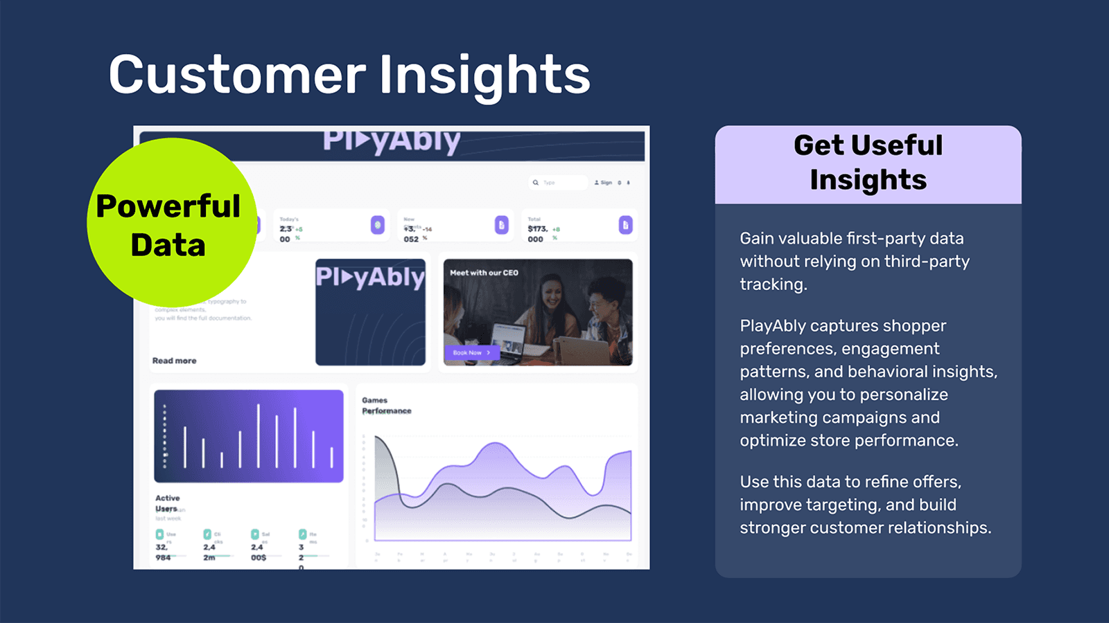 slide about customer insights and learning about the customer