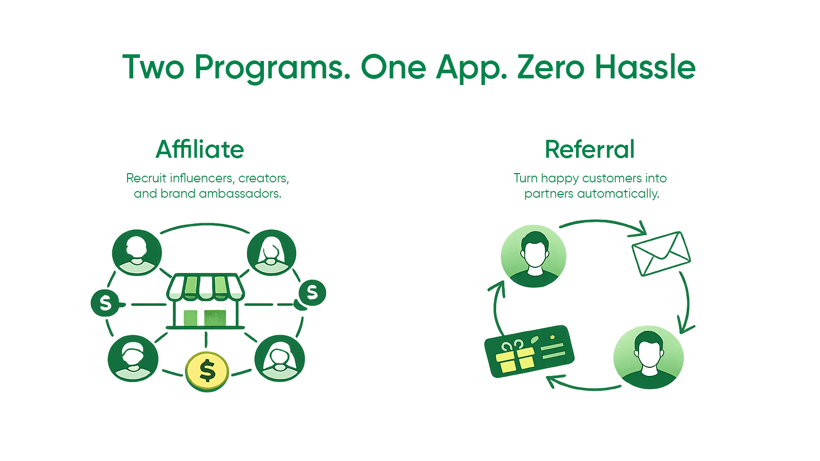 start an affiliate & referral program all in one app in minutes
