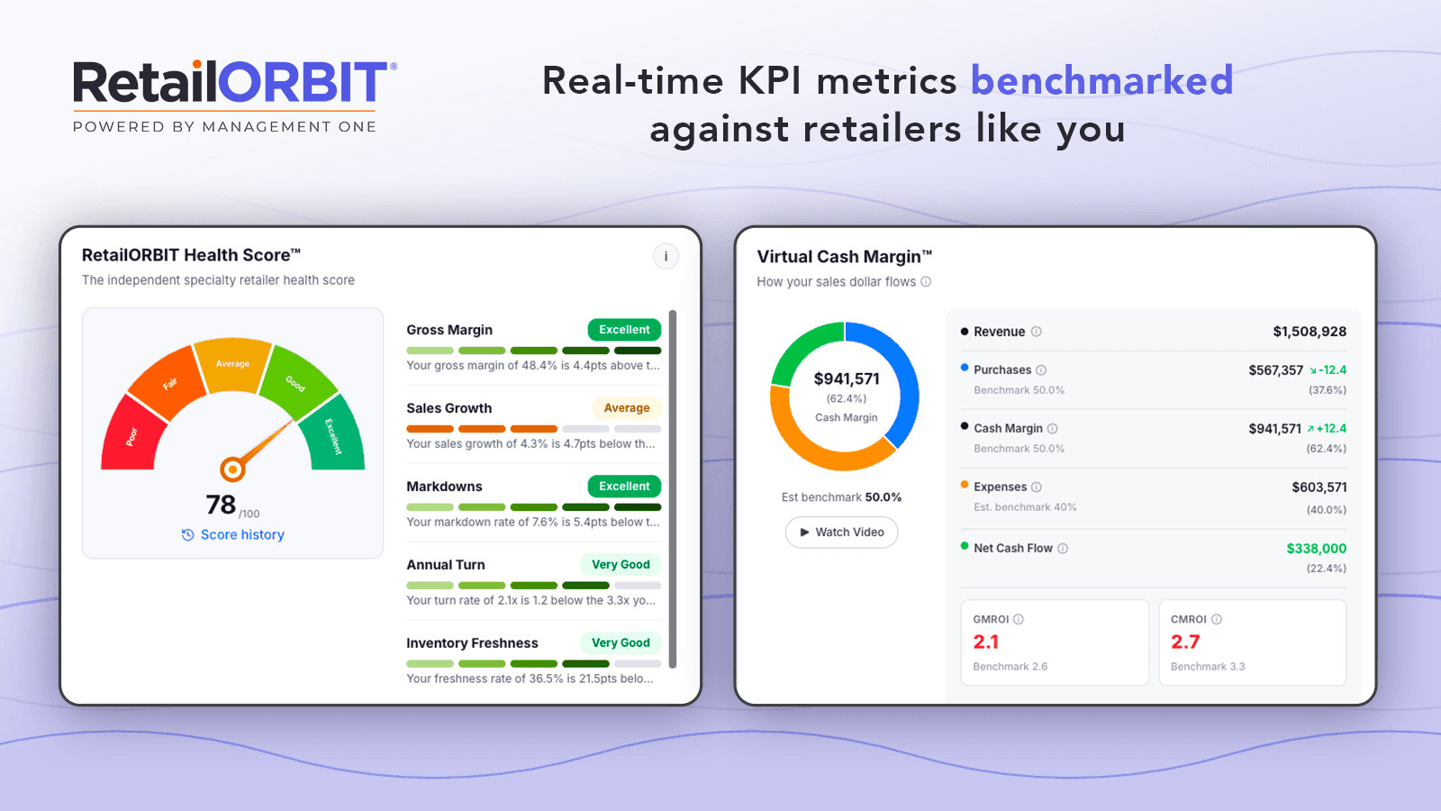 KPI metrics scores benchmarked against other retailers