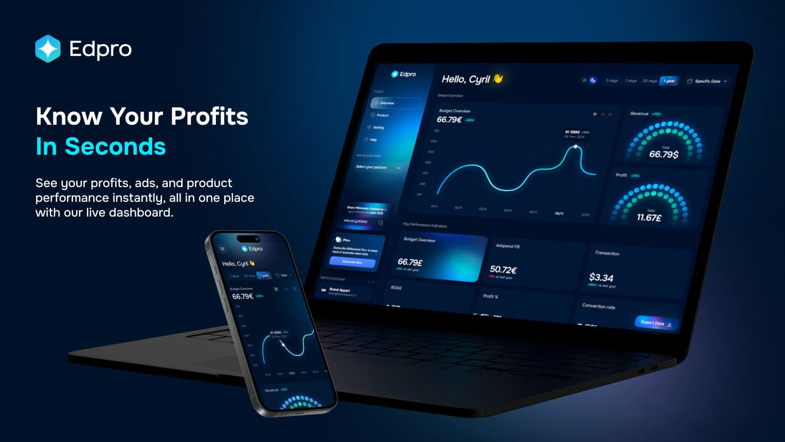Know your Profits