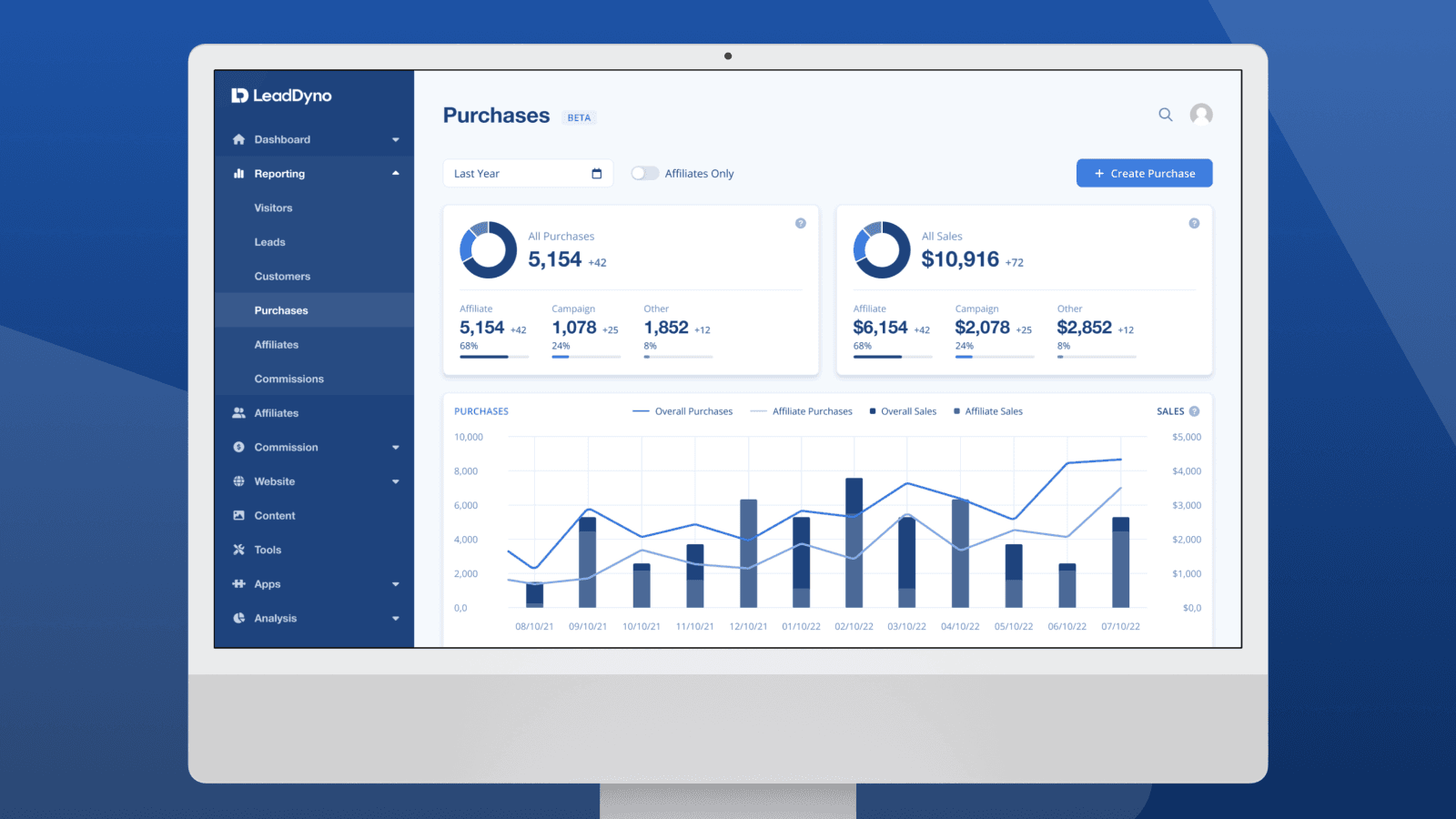 Monitor Program Success