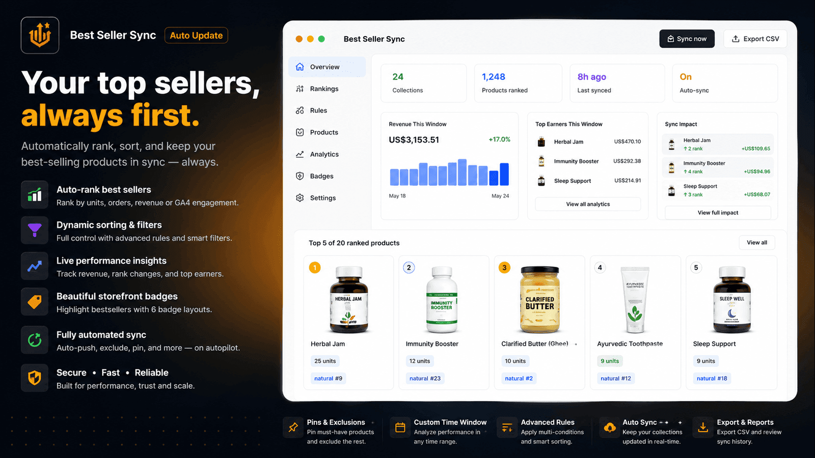 BestRank app ranking products by real Shopify sales data