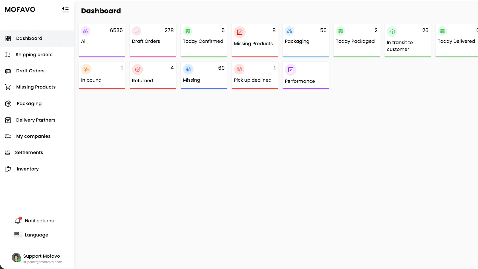 Mofavo Dashboard