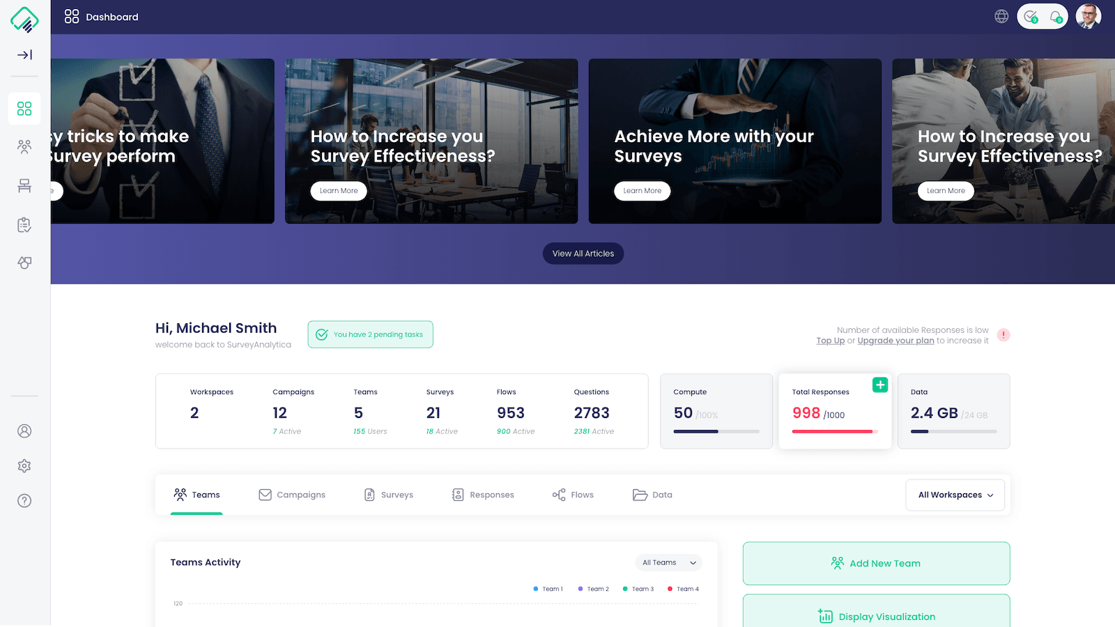 SurveyAnalytica Dashboard.