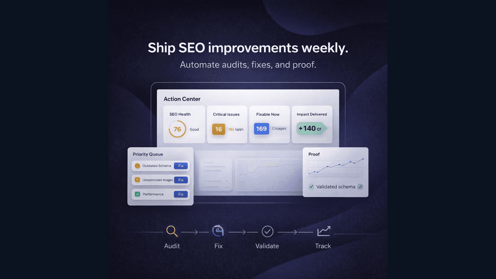 Action Center dashboard showing SEO health and fixes