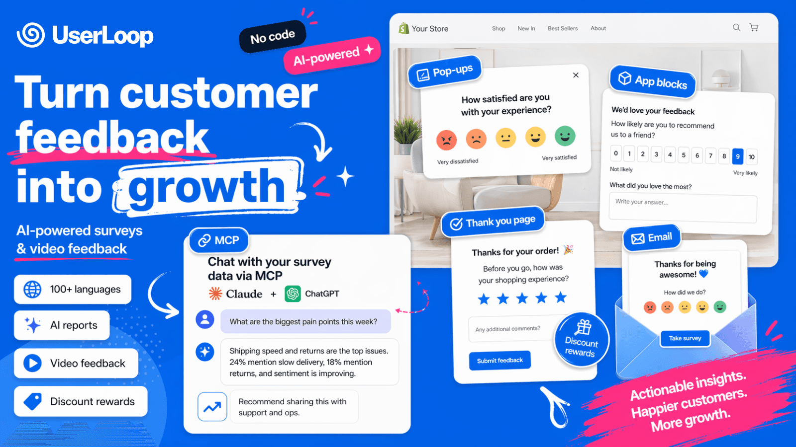 The Complete Customer Intelligence Platform