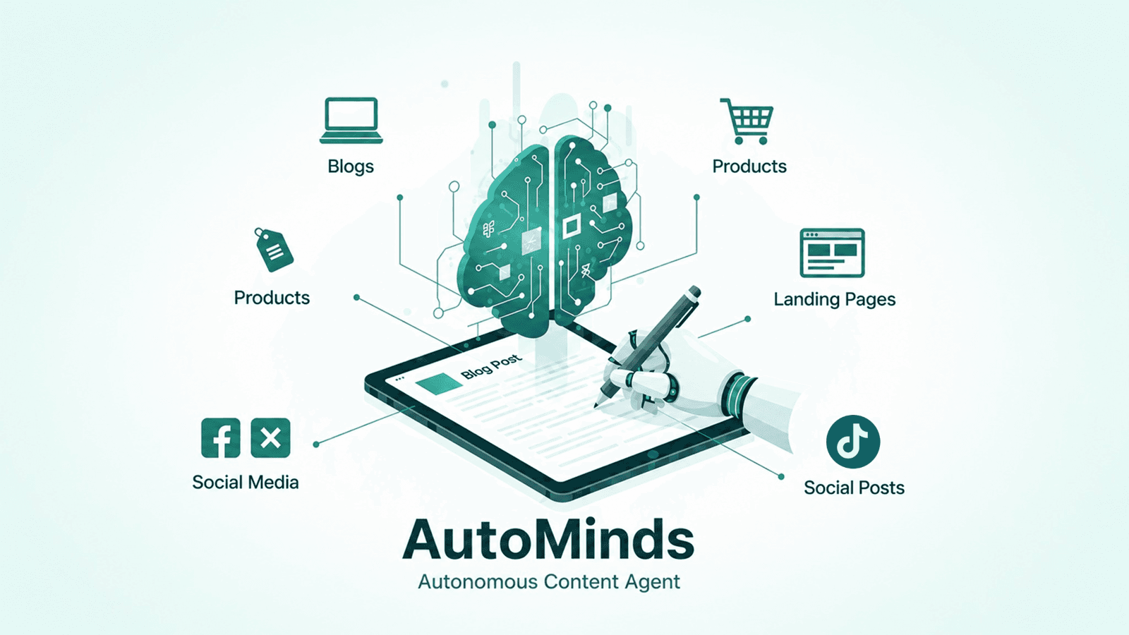 Why choose AutoMinds for AI content creation.