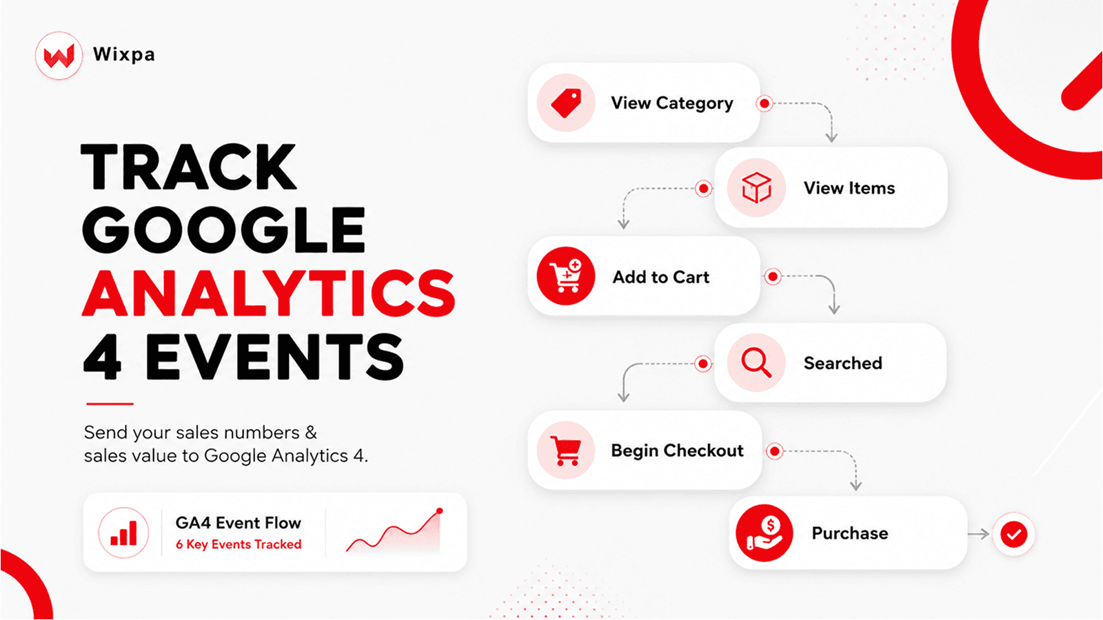 Wixpa Google analytics 4 shopify app