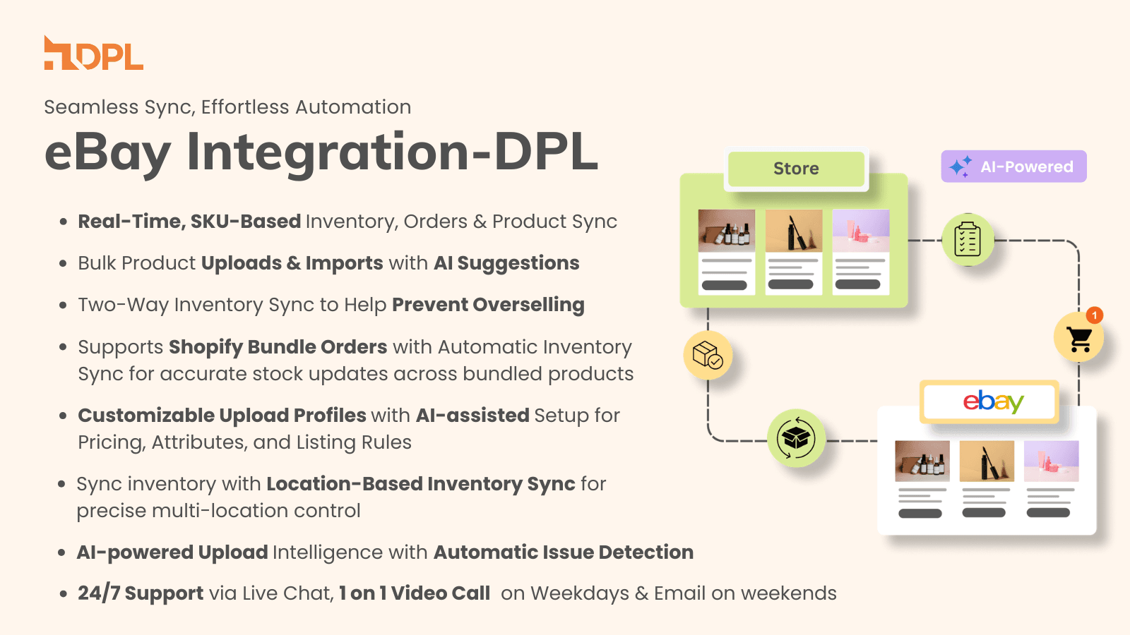 eBay Shopify Integration | ebay.com shopify sync