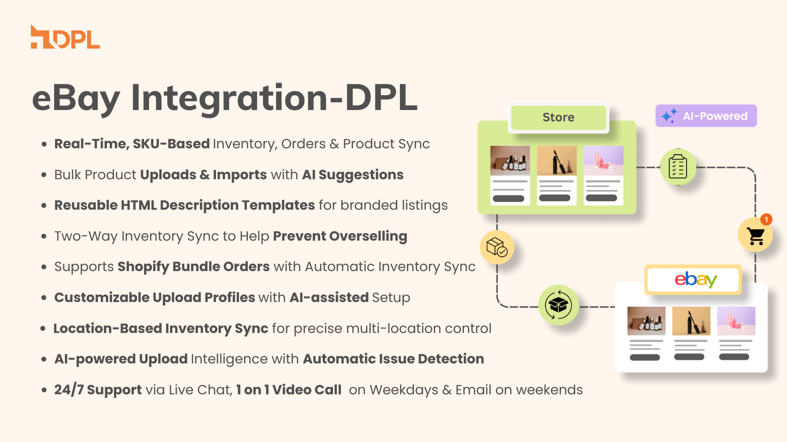 eBay Shopify Integration | ebay.com shopify sync