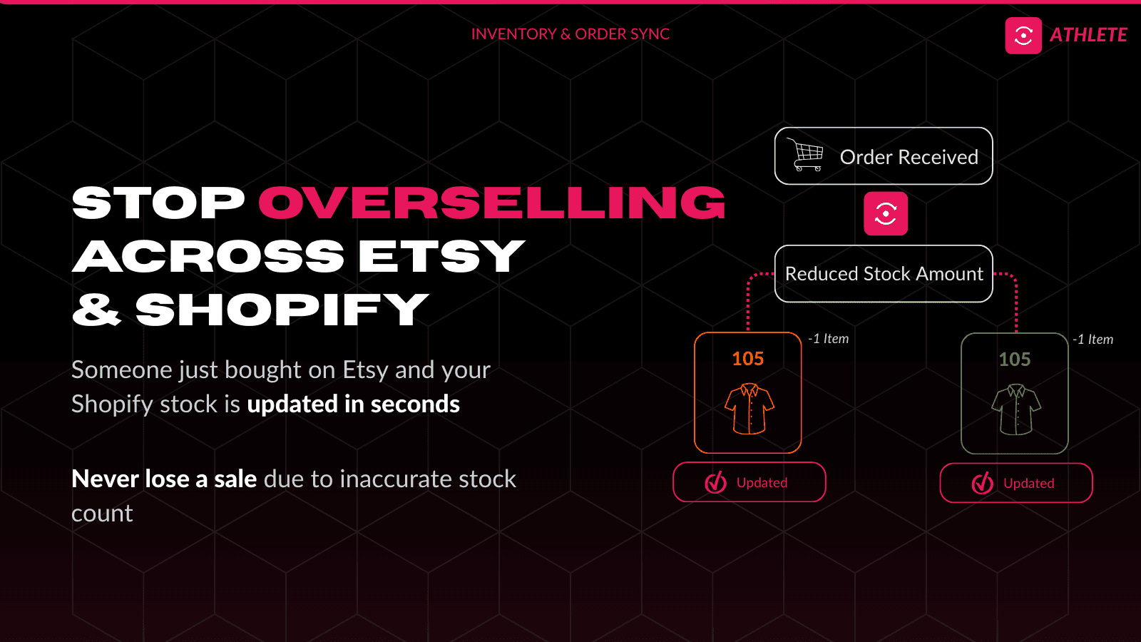 Stop overselling — Etsy and store inventory synced in seconds