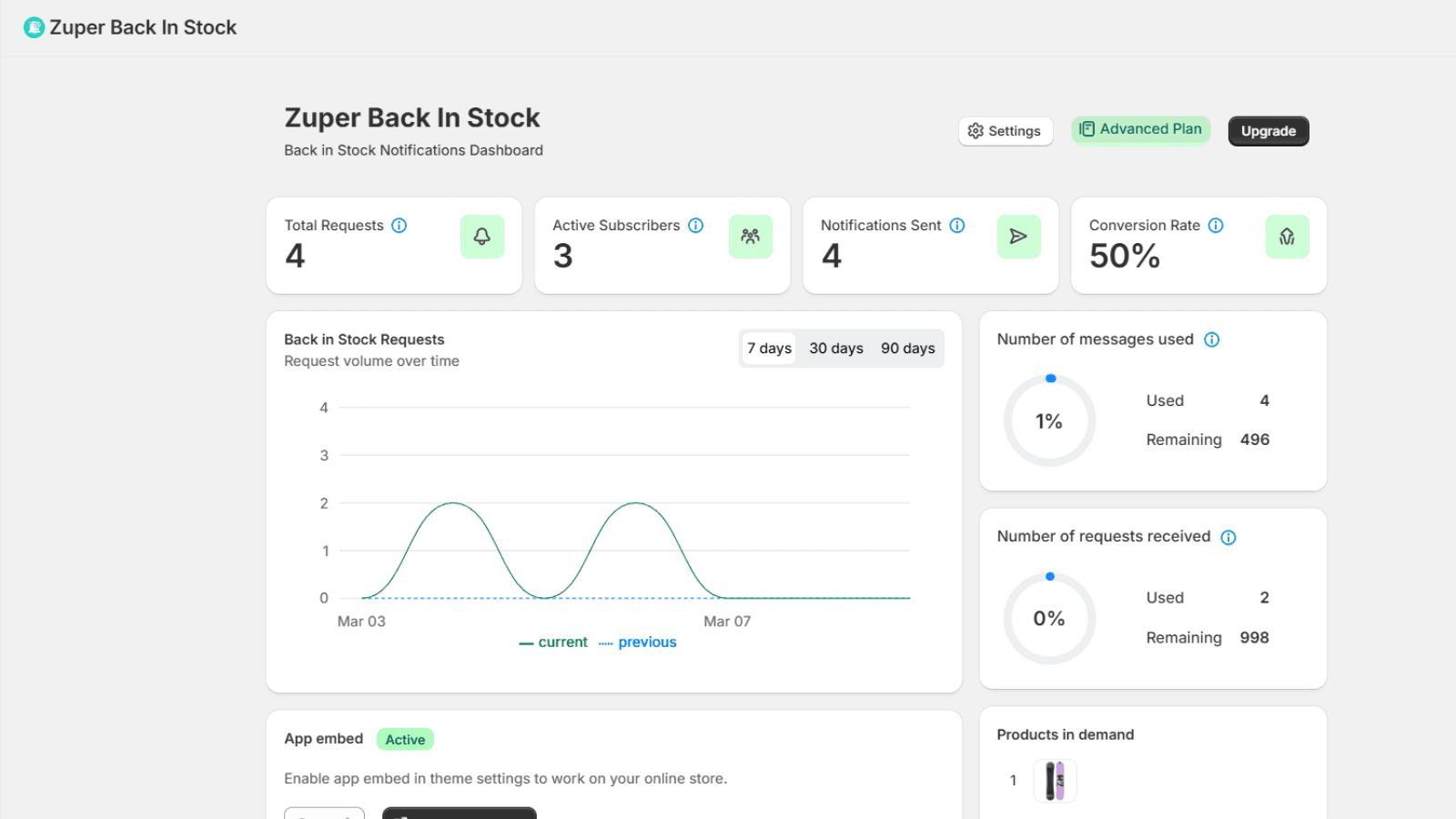 Track Demand and Boost Sales