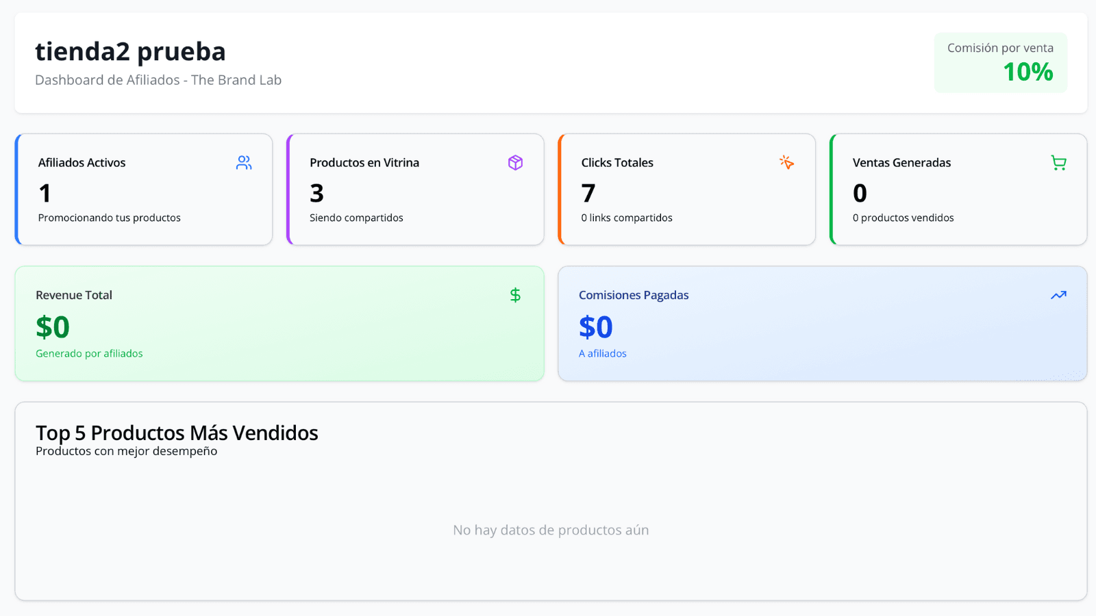 Dashboard de ventas de afiliados