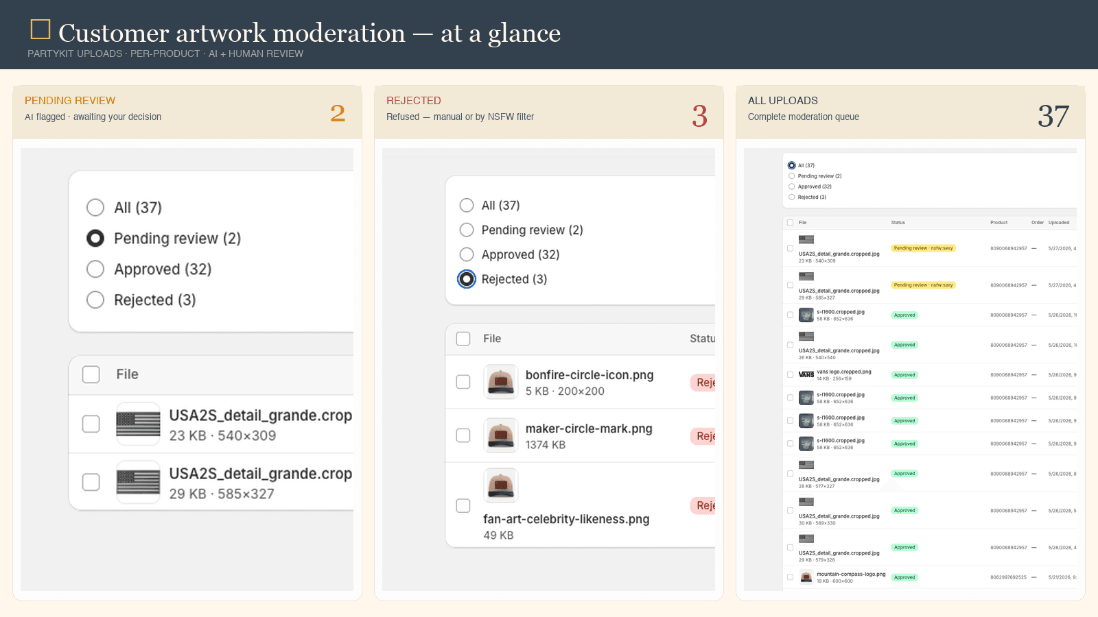 PartyKit Uploads customer artwork moderation — three live states