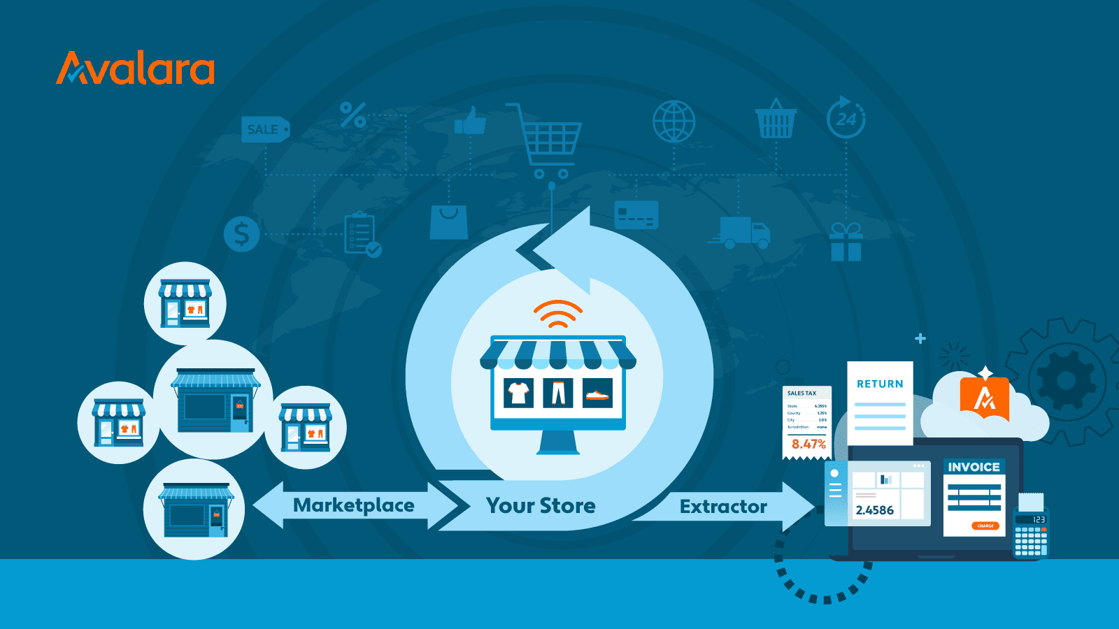 Automate the import of marketplace transactions