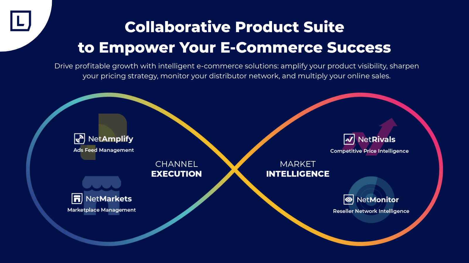Collaborative Product Suite to Empower Your E-Commerce Success