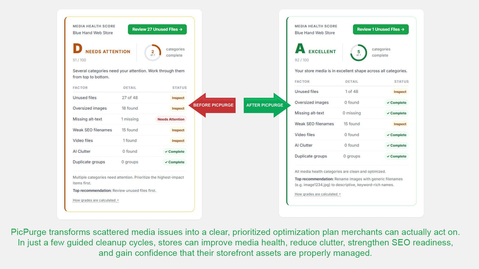 Help AI understand your products and services