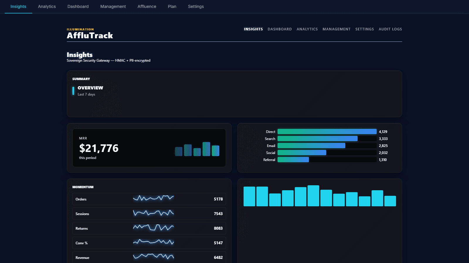 AffluTrack — AI-powered automation for your store