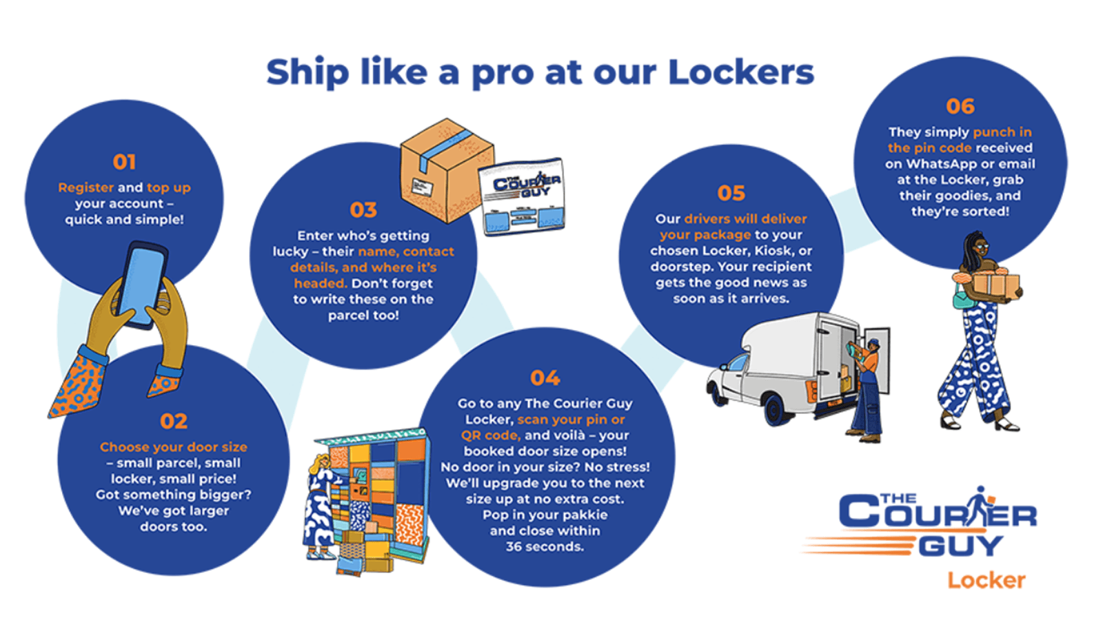 Ship like a pro at our Lockers