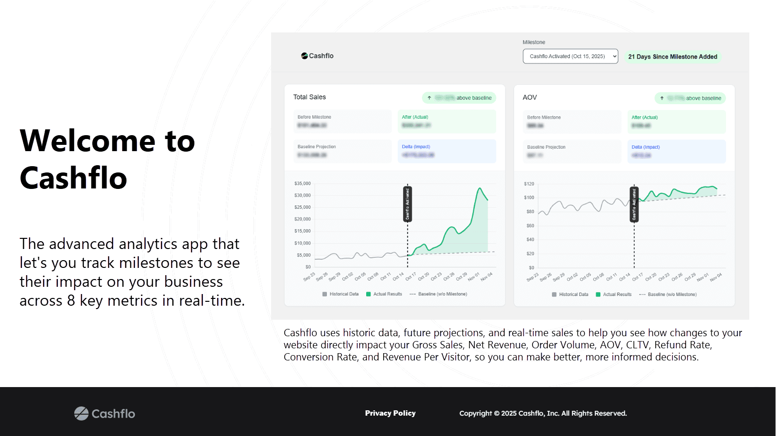 Cashflo dashboard and milestone analytics