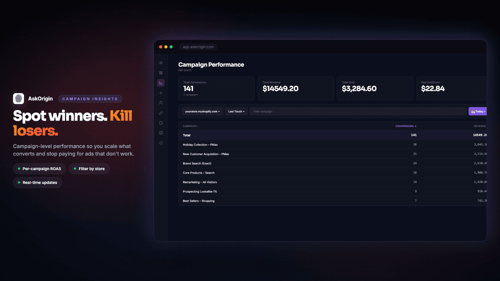 Campaign performance report page.