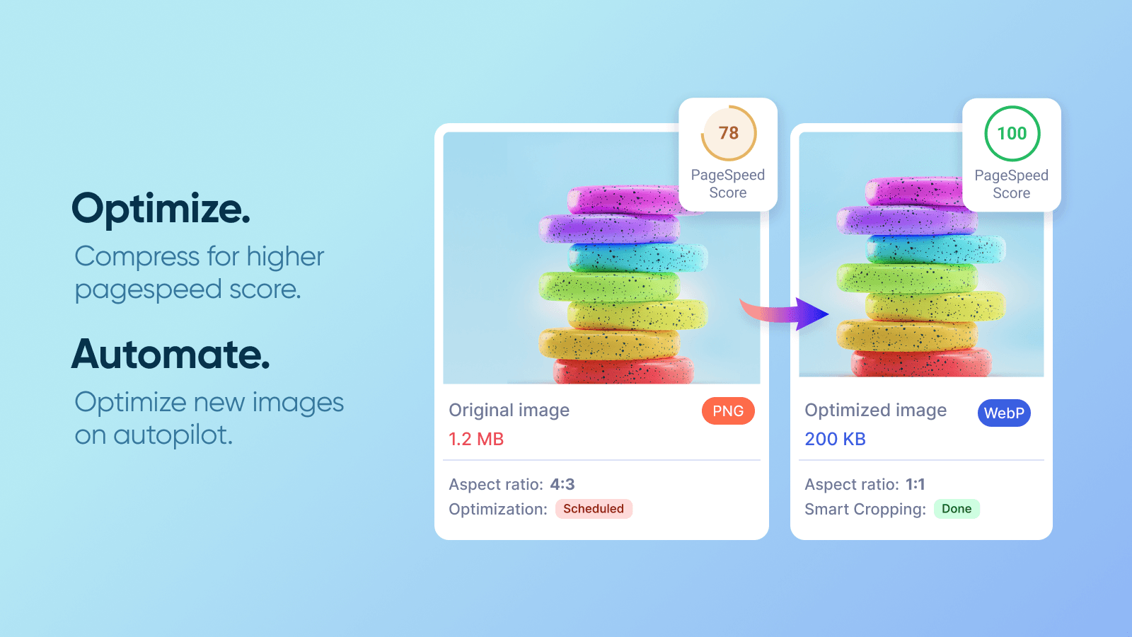 Optimize images weight - compressed images load quicker