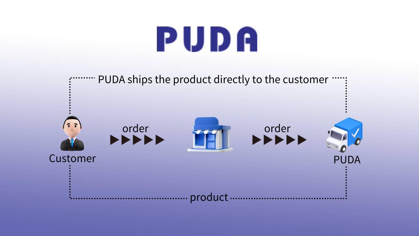 PUDA Dropshipping Fulfillment