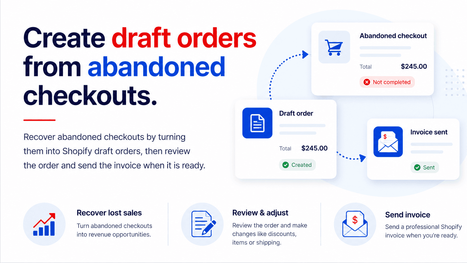 Create a draft order from abandoned checkout