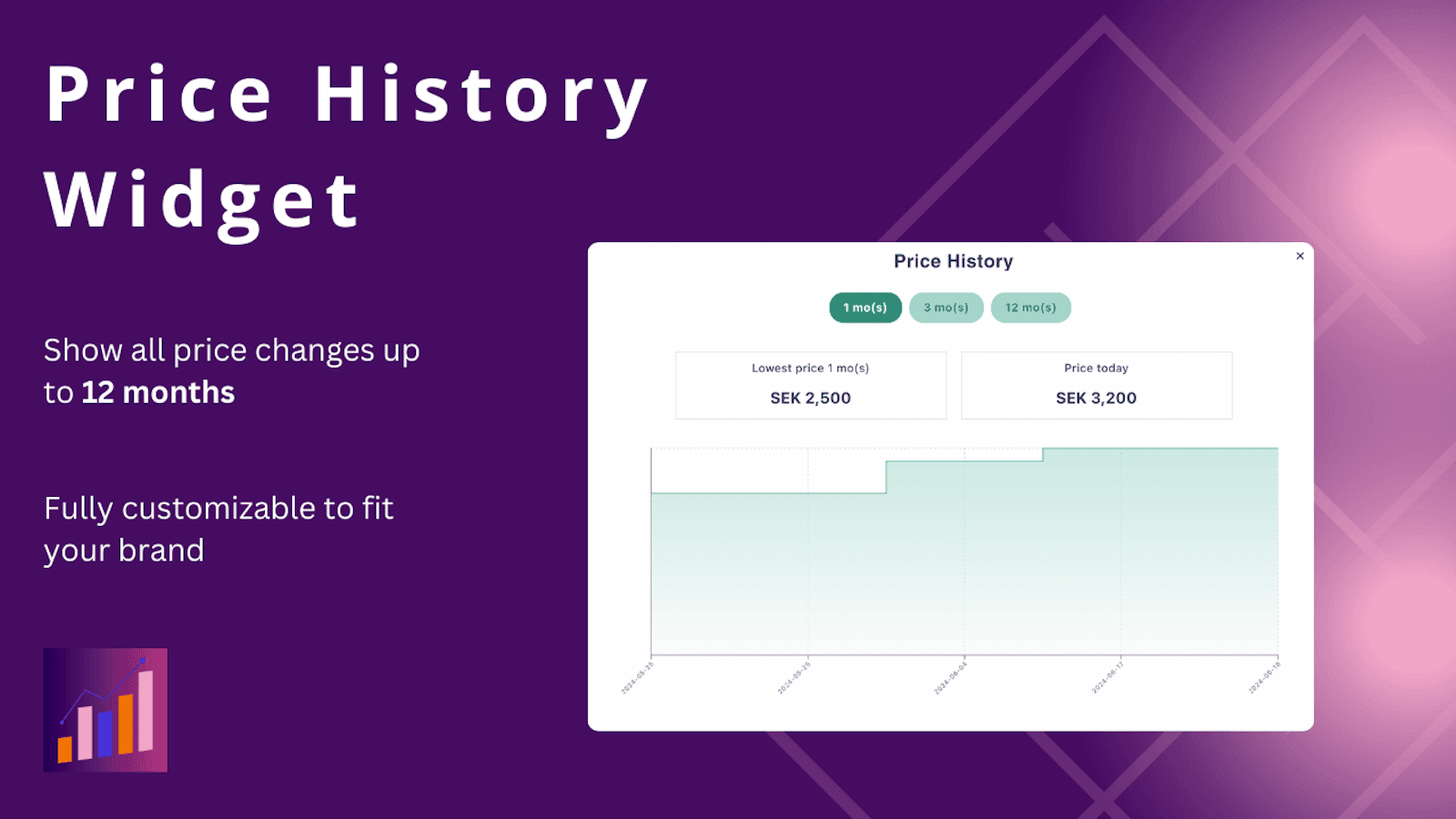 Simple Price History line chart widget
