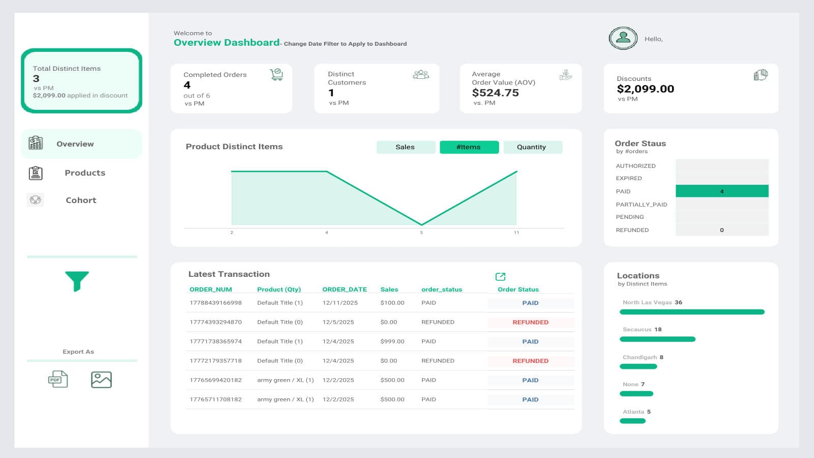 Overview_Performance