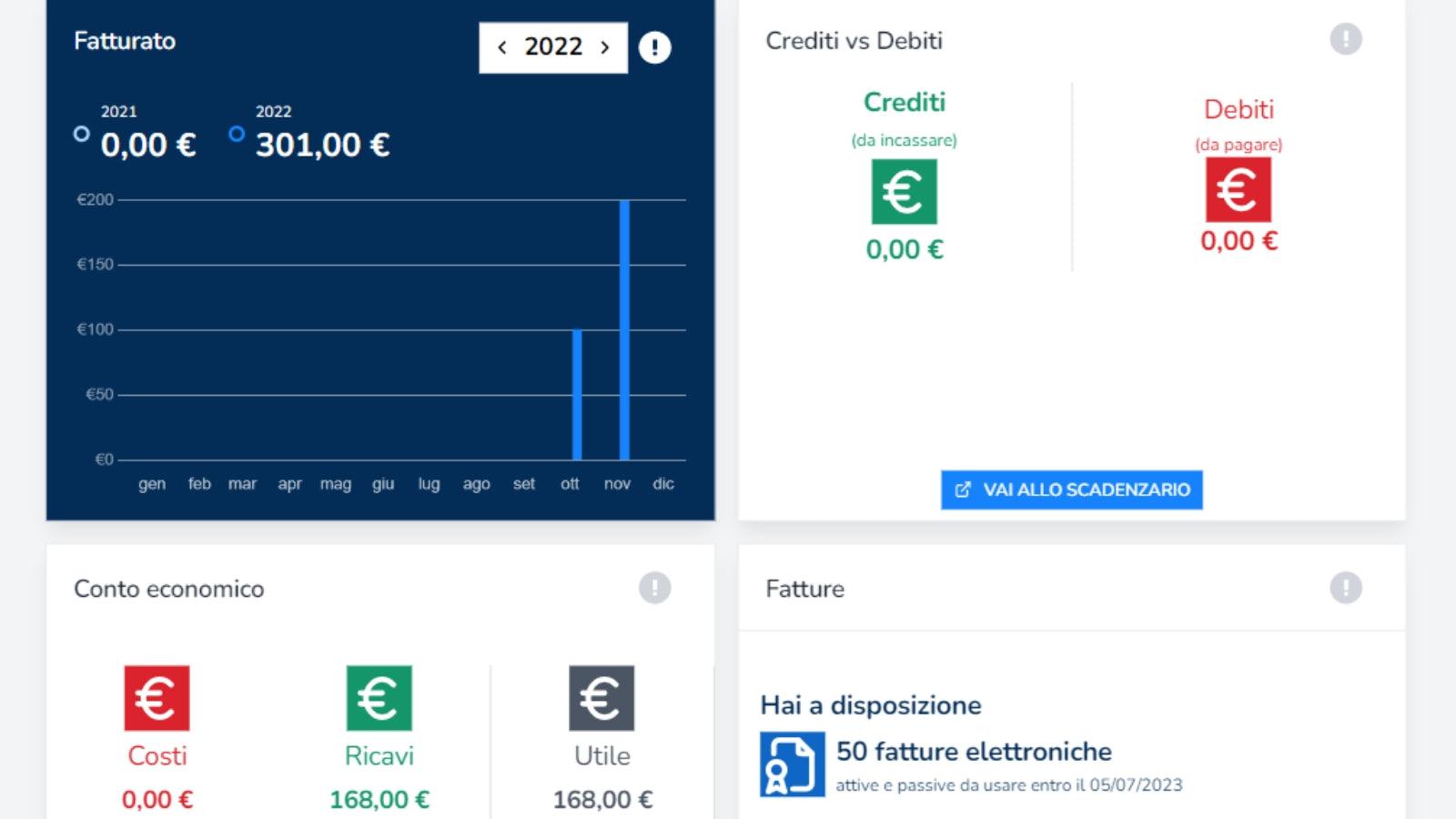 Proonty - Dashboard/Situazione