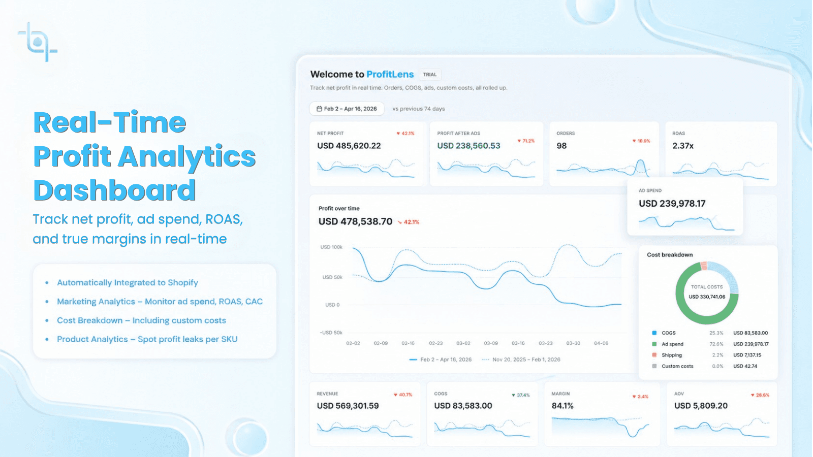 Profit and Analytics Dashboard with Cost Breakdown