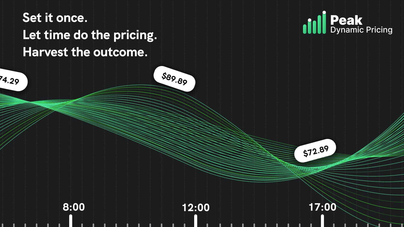 Dynamic pricing graph showing price changes over time