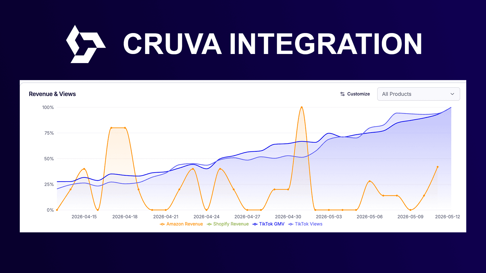 Cruva Integration