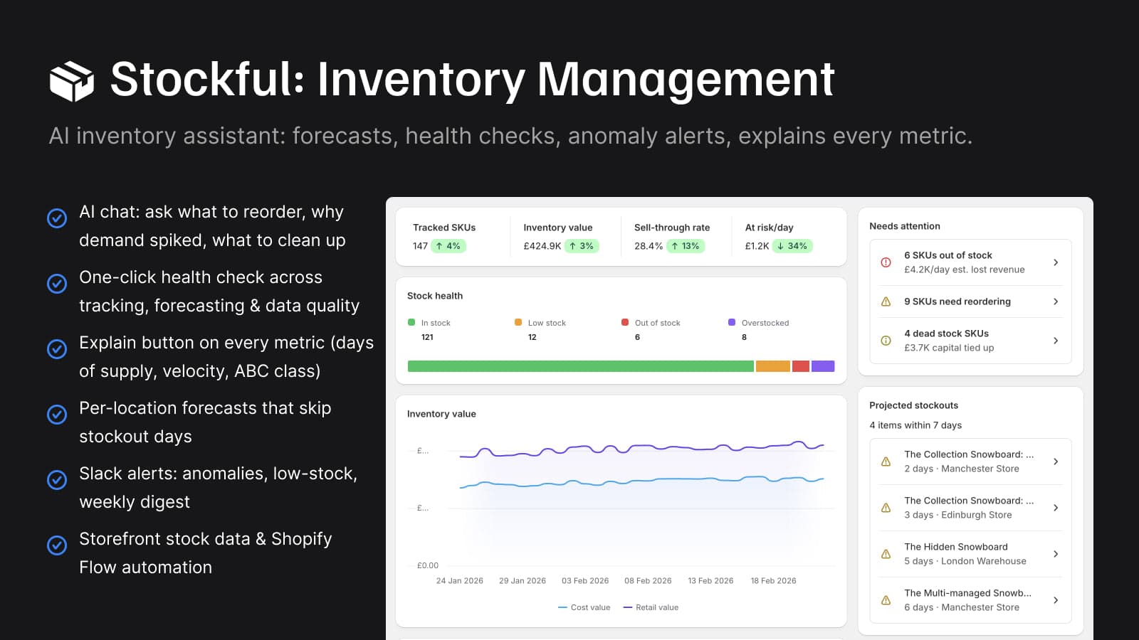 Stockful AI dashboard: alerts, forecasts, stock health