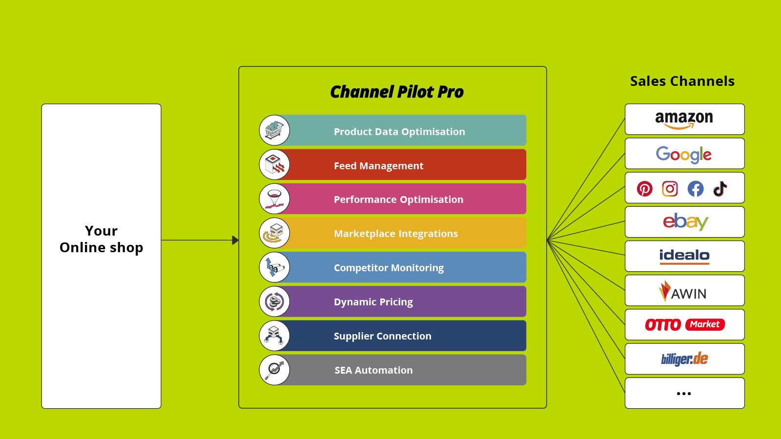 Channel Pilot Pro Middleware