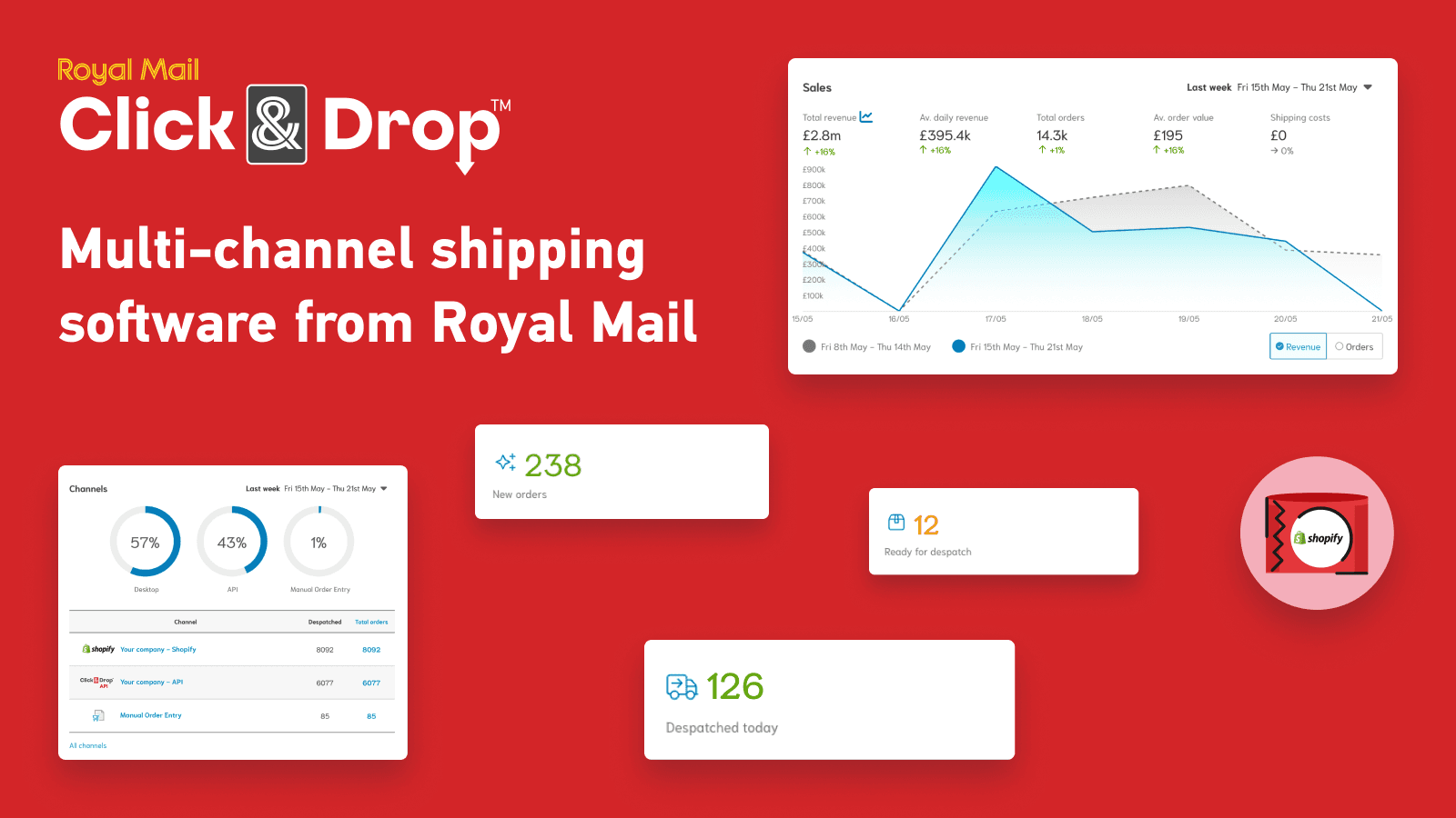 Click & Drop Dashboard