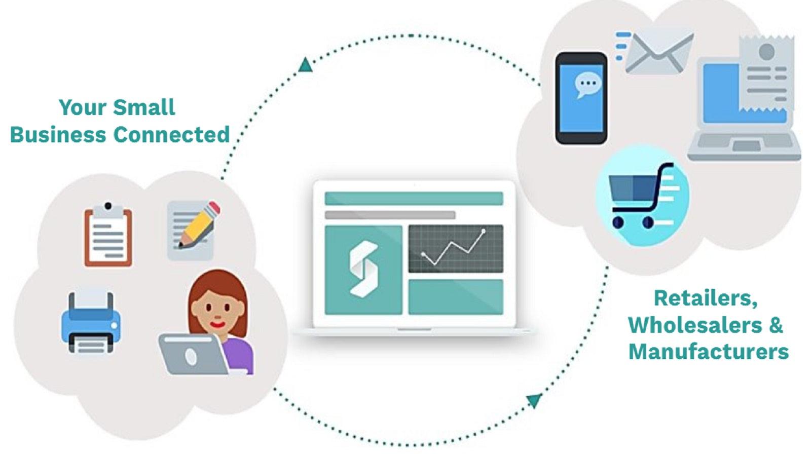 Streamlining small businesses!