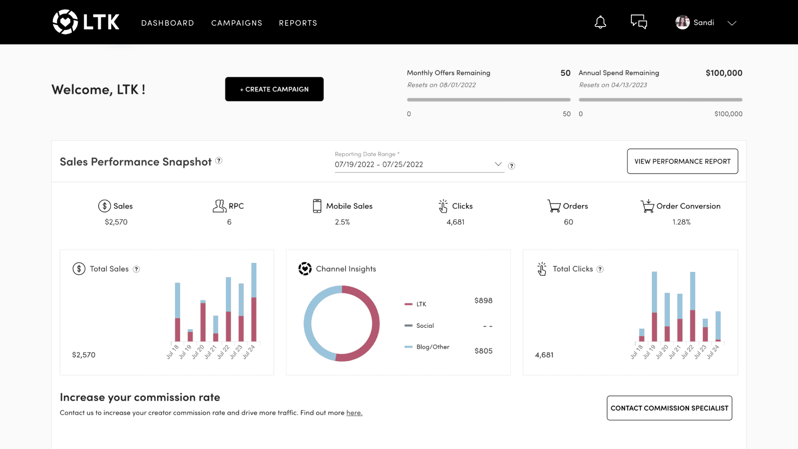 Brand Dashboard Experience LTK Platform