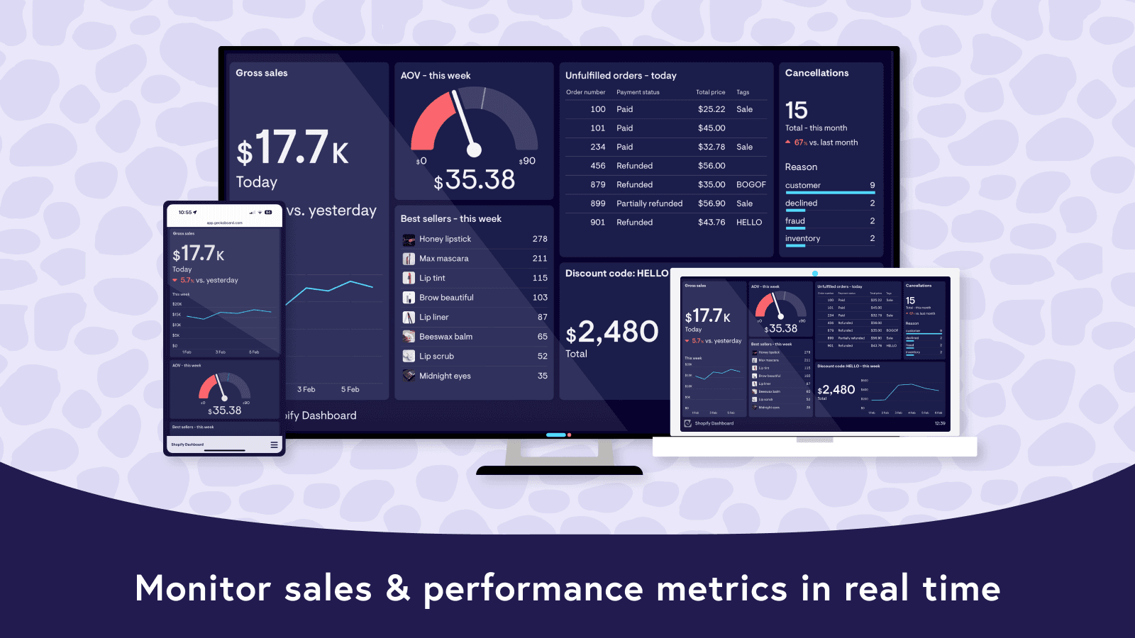 Monitor Shopify data in real-time