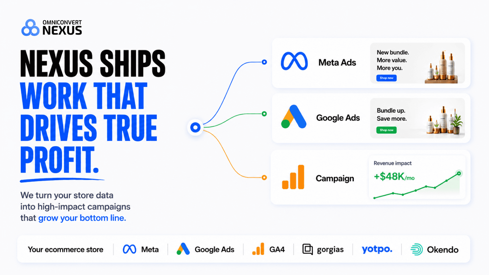 Nexus AI brief turning store data into campaigns across channels