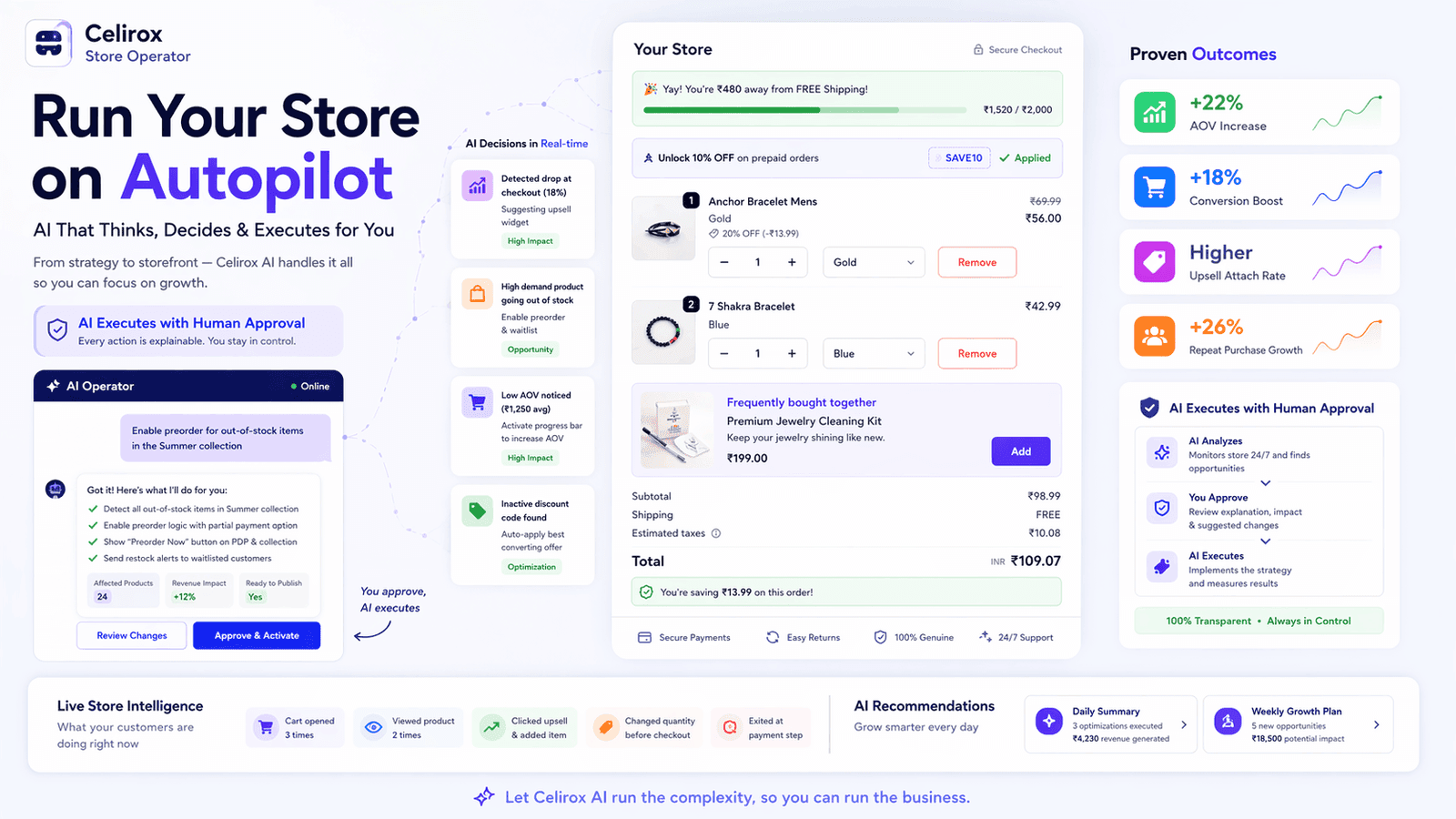 Celirox AI store assistant managing Shopify growth workflows