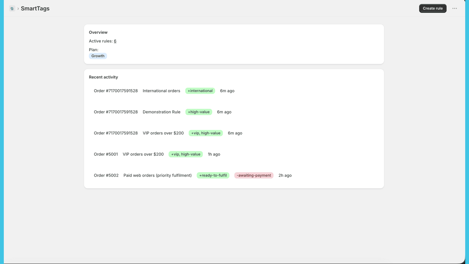 Dashboard showing rules count and activity
