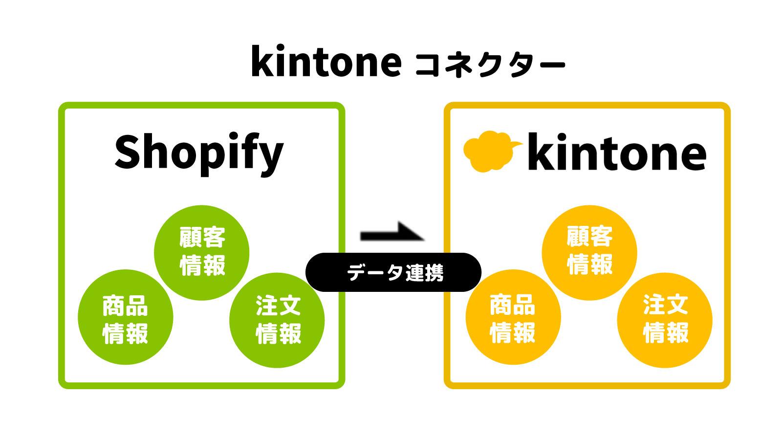 kintoneコネクターイメージ