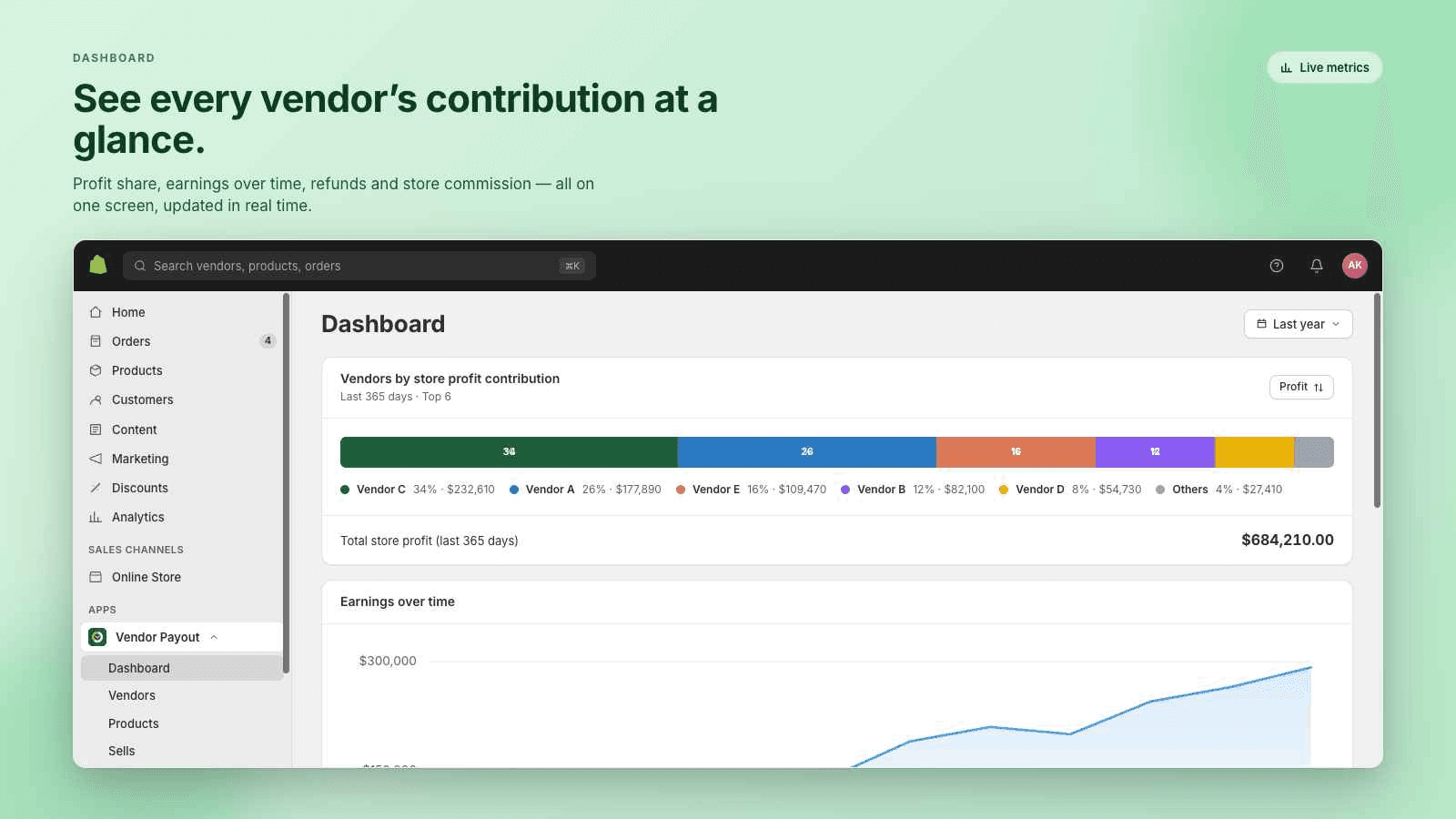 Dashboard of vendor profit share, earnings and store commission