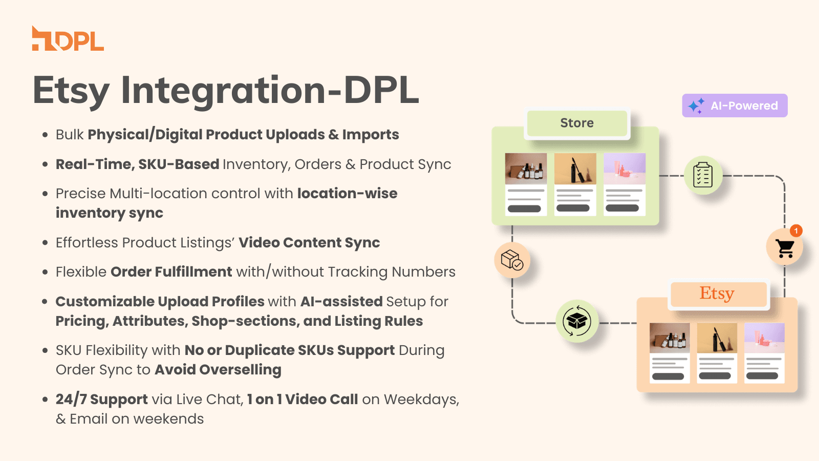 Easy and powerful Etsy Sync & both ways realtime inventory sync