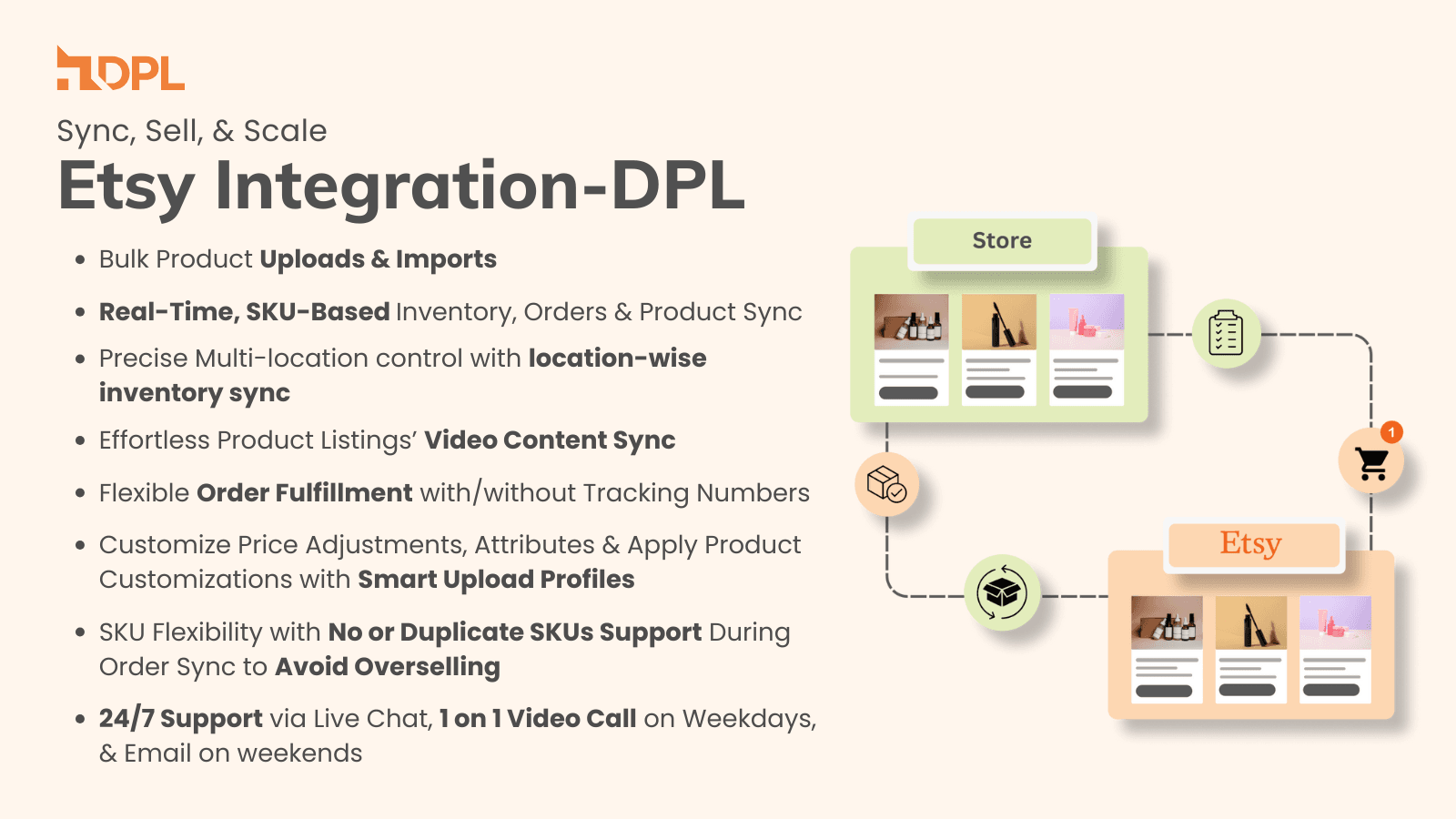 Easy and powerful Etsy Sync & both ways realtime inventory sync