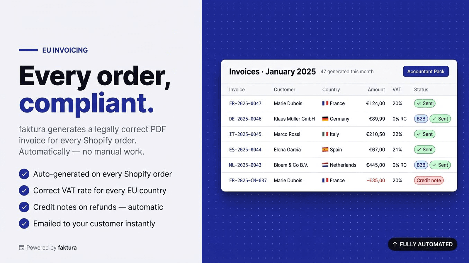 EU invoicing dashboard showing automated Shopify invoices